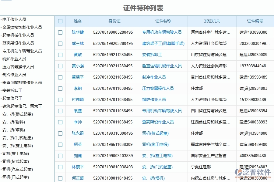 二、泛普軟件-幕墻工程企業(yè)管理系統(tǒng)如何有效提升企業(yè)中的證件特種列表的管理