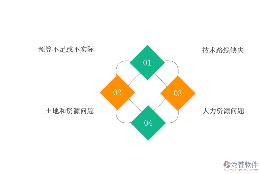 一、公路工程企業(yè)在項目立項過程中存在的問題有哪些