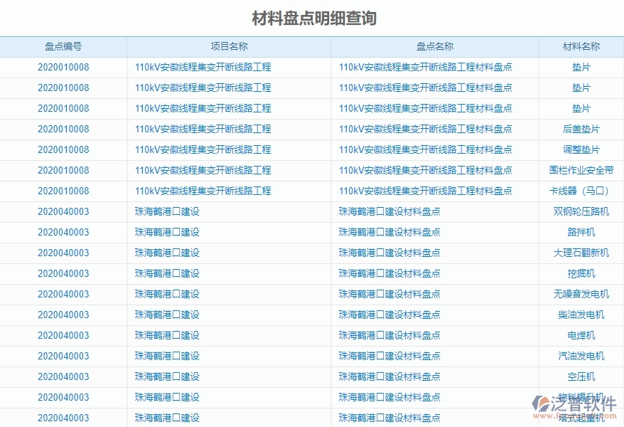 二、泛普軟件-機(jī)電工程項(xiàng)目管理系統(tǒng)在材料盤點(diǎn)明細(xì)查詢中的方案