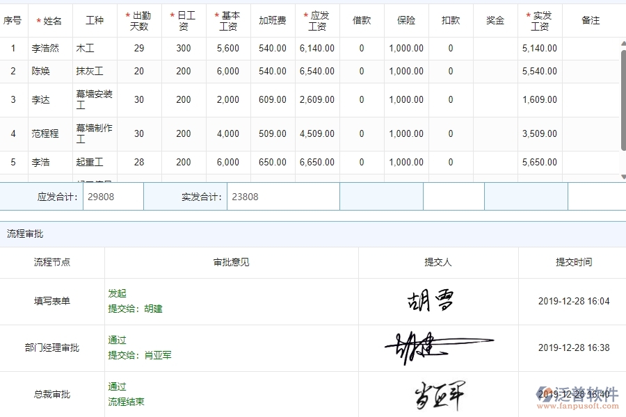 三、泛普軟件-公路工程管理系統(tǒng)如何解決企業(yè)勞務人員工資明細表問題