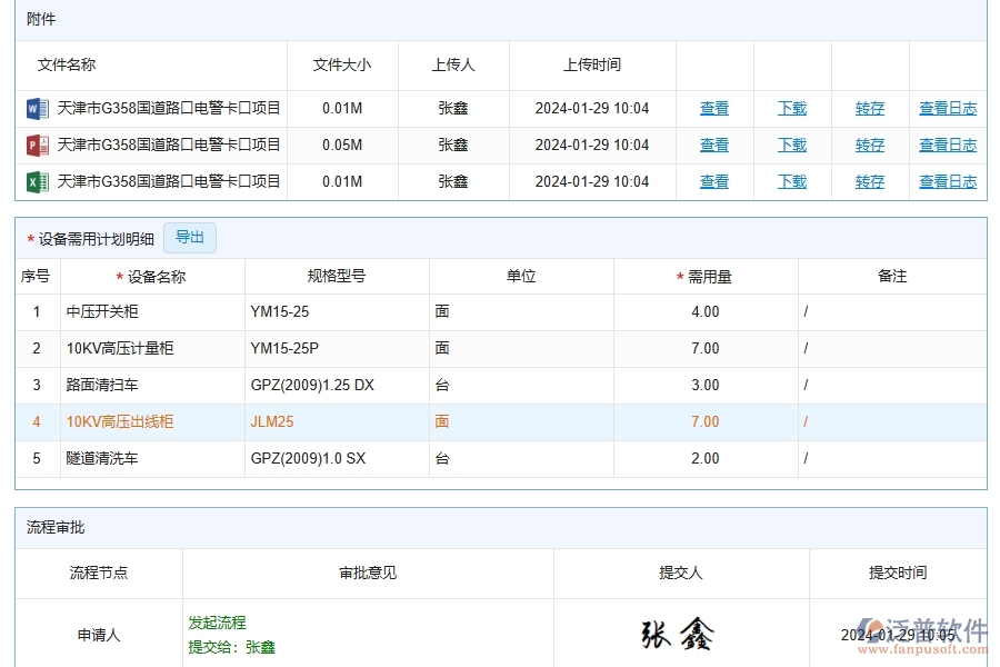 泛普軟件-的路橋工程項(xiàng)目管理系統(tǒng)在設(shè)備需用計(jì)劃中的價值