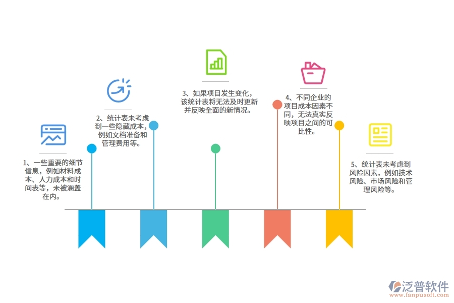 機電工程企業(yè)項目總成本統(tǒng)計表的不足之處