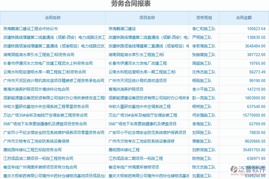 泛普軟件-弱電工程管理系統(tǒng)中勞務(wù)合同、進度款、付款、結(jié)算占比的注意事項