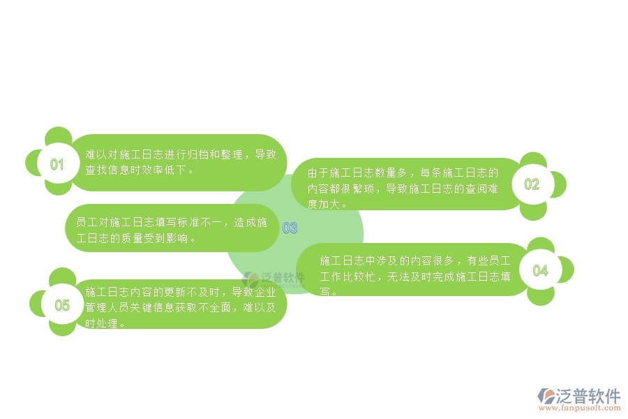 　一、中小微公路工程企業(yè)對施工日志列表的苦惱