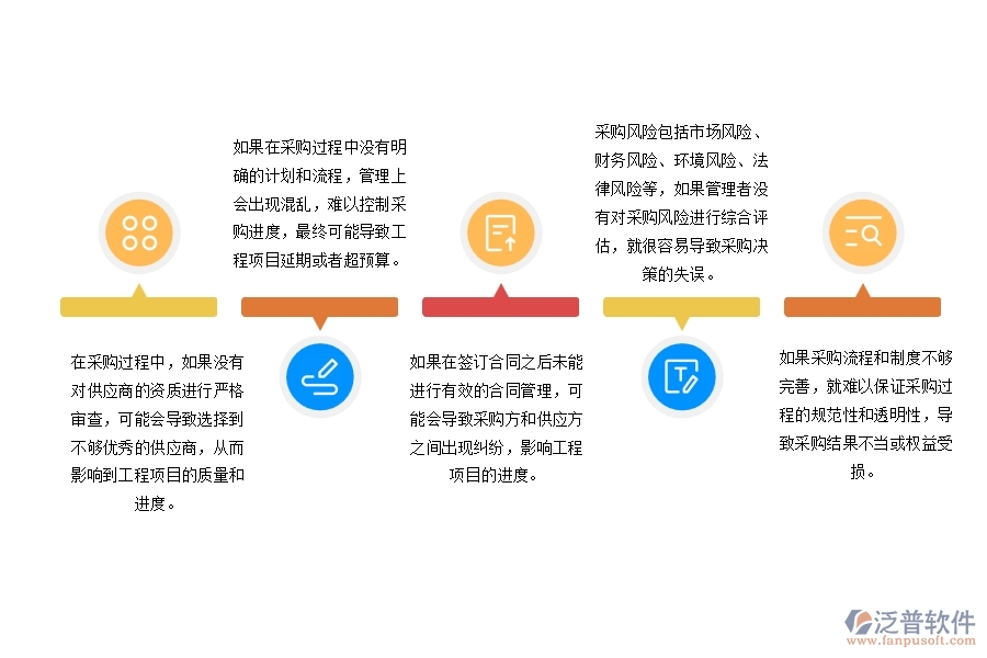 幕墻工程項目的分包及采購計劃管理中存在的漏洞