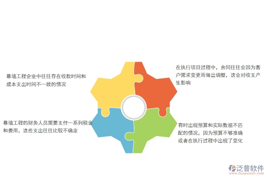 一、幕墻工程企業(yè)在項(xiàng)目利潤(rùn)表(按收付款取數(shù))方面遇到的棘手問(wèn)題