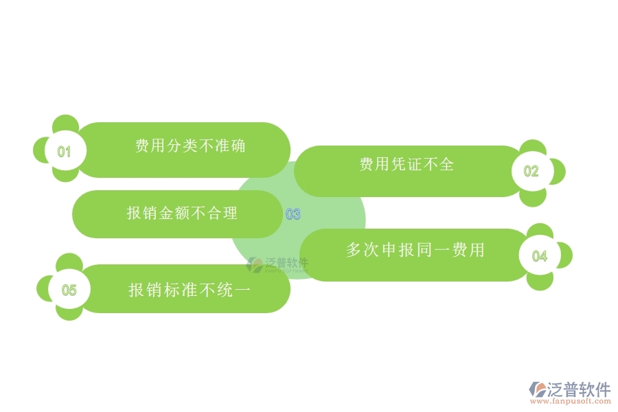 一、國(guó)內(nèi)80%的弱電工程行業(yè)在費(fèi)用報(bào)銷明細(xì)表中普遍存在的問題