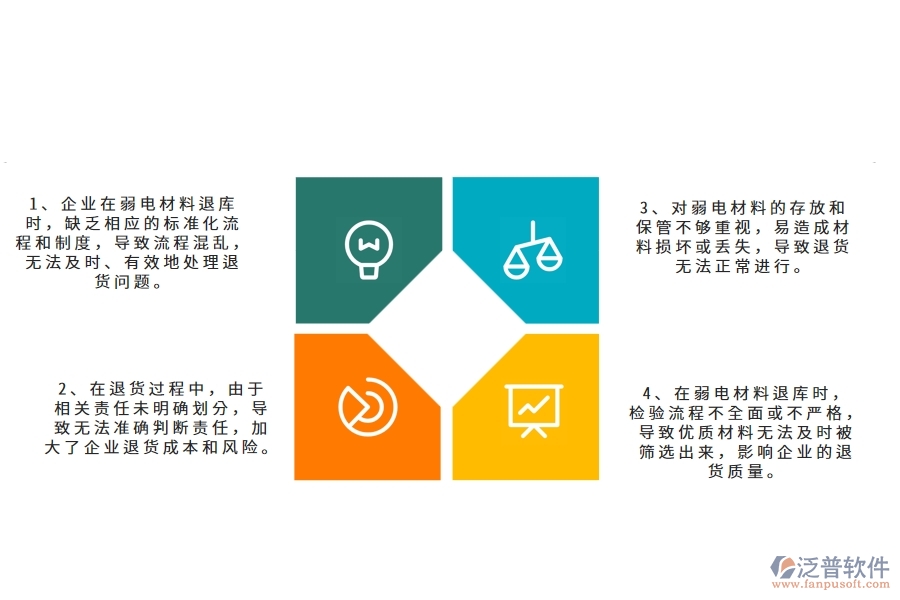 國內(nèi)80%的弱電工程企業(yè)在弱電材料退庫中普遍存在的問題