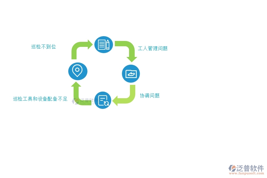 機電工程企業(yè)在質(zhì)量巡檢方面遇到的困境