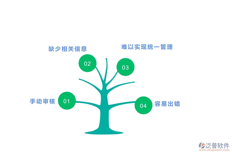 沒有上系統(tǒng)之前，園林工程企業(yè)在資格自審列表的時候會遇到哪些問題