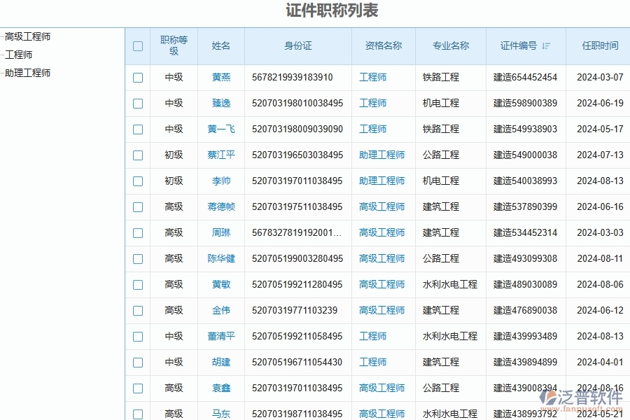　二、泛普軟件-幕墻工程項目管理系統(tǒng)在證件管理中的方案
