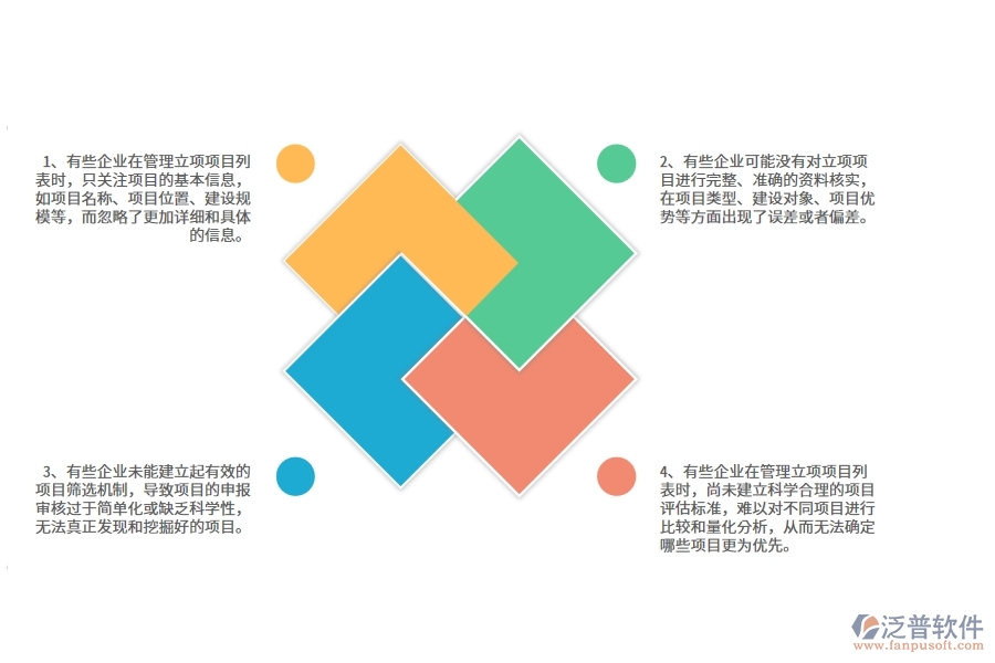 在路橋工程企業(yè)管理立項項目列表方面存在的問題