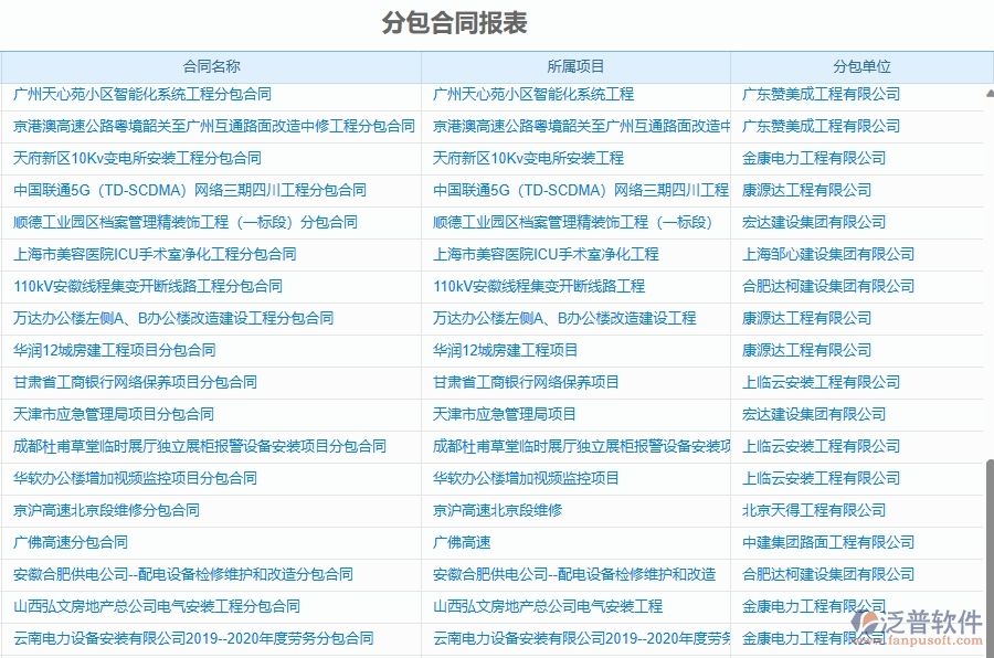 二、泛普軟件-幕墻工程企業(yè)管理系統(tǒng)如何有效提升分包報(bào)表的管理