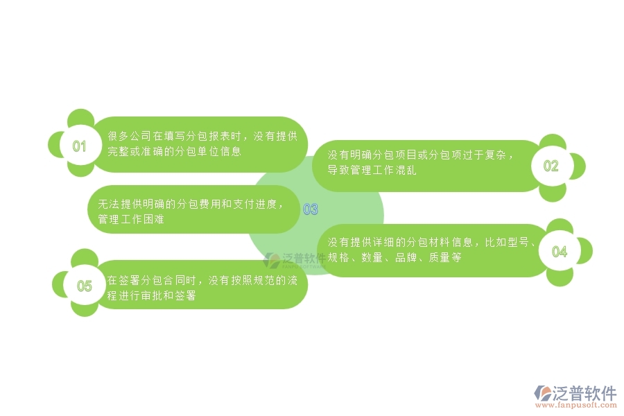 國(guó)內(nèi)80%的幕墻企業(yè)在分包報(bào)表中普遍存在的問(wèn)題