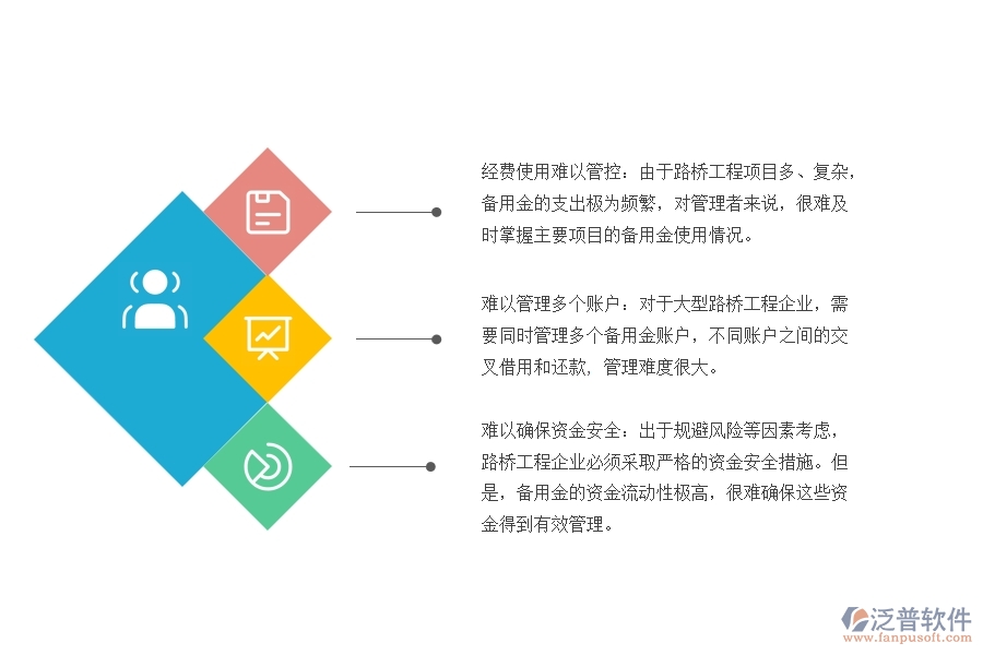 路橋工程企業(yè)管理者在項目備用金管理中的苦惱有哪些