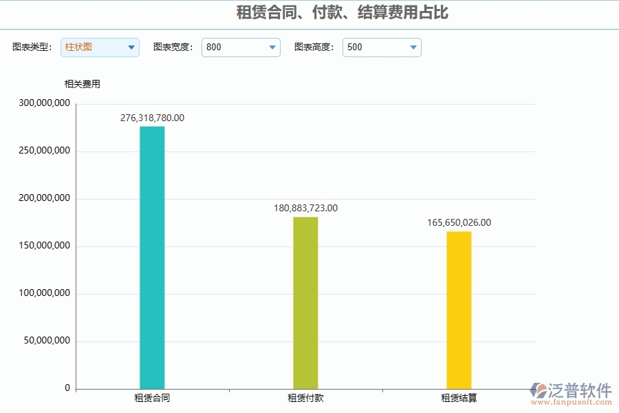 四、泛普軟件-幕墻工程管理系統(tǒng)在租賃合同、付款、結(jié)算費(fèi)用占比中的解決方案