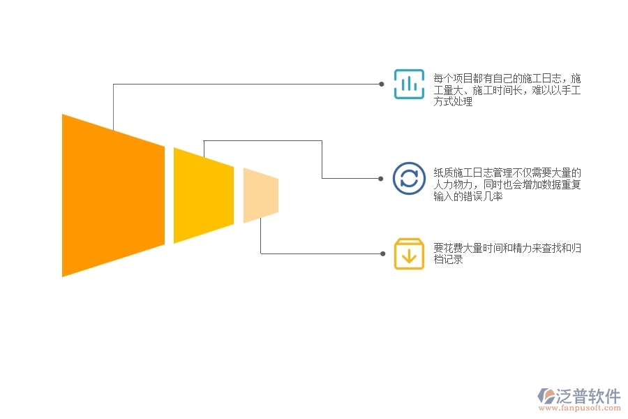 一、機電工程企業(yè)在施工日志查詢方面遇到的困境