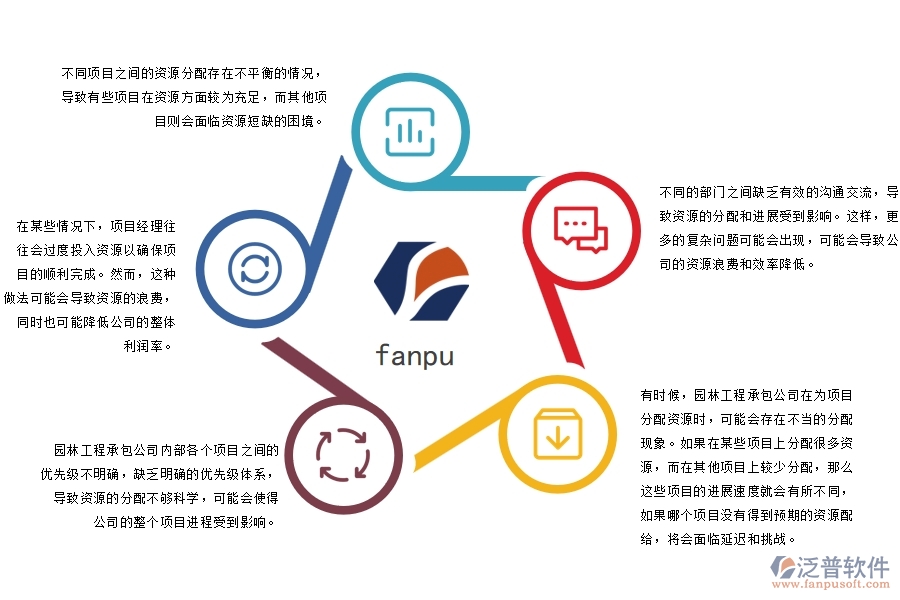 園林工程承包公司內部資源分配控制管理存在的八個問題