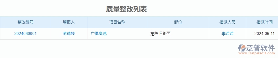 三、泛普軟件-質(zhì)量整改查詢在公路工程企業(yè)中有哪些優(yōu)點和長處