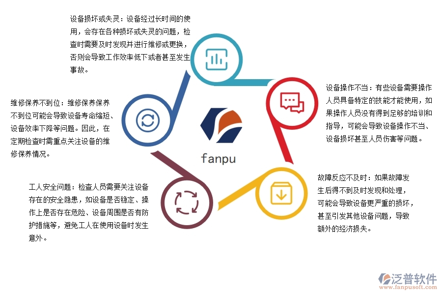 在園林工程企業(yè)中設(shè)備檢查常見(jiàn)的問(wèn)題