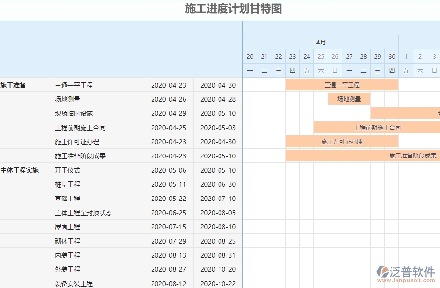 三、弱電工程企業(yè)系統(tǒng)中收入泛普軟件施工進(jìn)度計(jì)劃報(bào)表管理的優(yōu)點(diǎn)