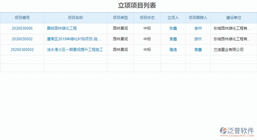 二、泛普軟件-園林工程項目管理系統(tǒng)在項目立項管理的方案