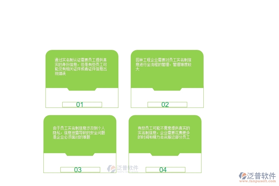 園林工程企業(yè)在勞務實名制列表上面臨的五大痛點