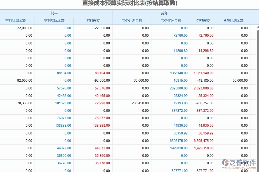 弱電工程企業(yè)建設(shè)成本預(yù)算控制管理系統(tǒng)的技術(shù)優(yōu)勢(shì)
