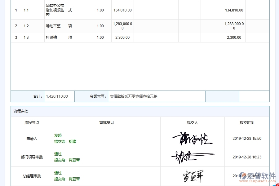 泛普軟件-弱電工程企業(yè)管理系統(tǒng)中勞務(wù)合同管理核心功能