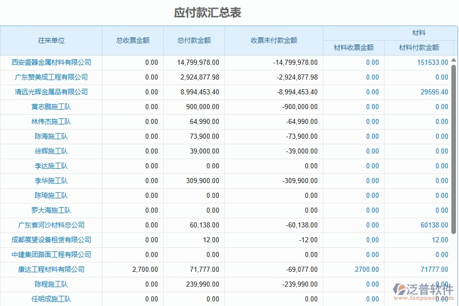 二、泛普軟件-弱電工程企業(yè)管理系統(tǒng)的管控點(diǎn)作用