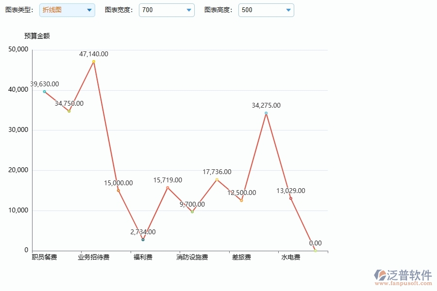 幕墻工程企業(yè)使用了系統(tǒng)之后，給間接成本預算圖表帶來了哪些好處