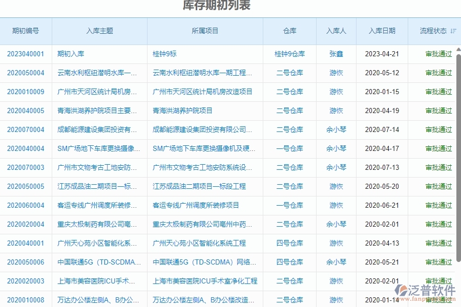 二、泛普軟件-幕墻工程企業(yè)系統(tǒng)中庫存期初管理的管控點