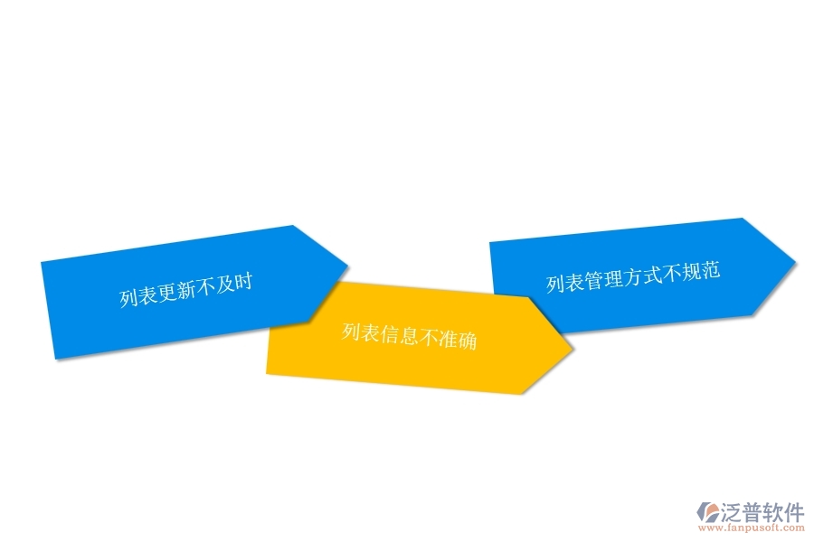 一、在弱電企業(yè)管理中設(shè)計(jì)變更列表方面存在的問題