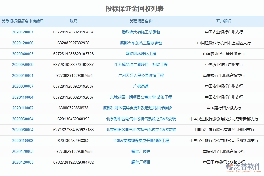 泛普軟件-弱電工程管理系統(tǒng)中投標(biāo)保證金回收列表的幾個(gè)優(yōu)勢是什么
