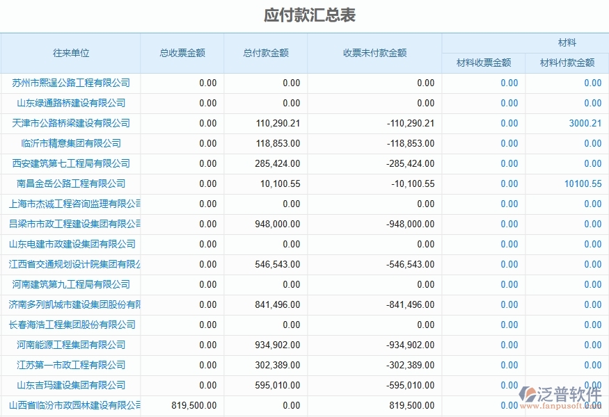 二、路橋工程企業(yè)上了泛普軟件-應(yīng)付款匯總表管理系統(tǒng)的好處