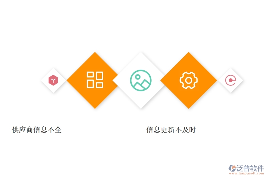 一、公路工程公司沒有使用系統(tǒng)時在供應商報表方面遇到的問題有哪些
