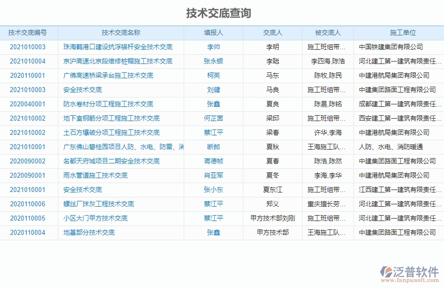 二、泛普軟件-機(jī)電工程管理系統(tǒng)中施工過(guò)程報(bào)表管理的優(yōu)勢(shì)