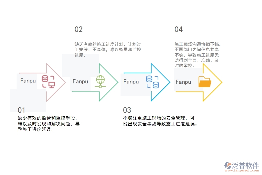 一、機(jī)電工程企業(yè)在施工進(jìn)度計(jì)劃管理中存在的問題