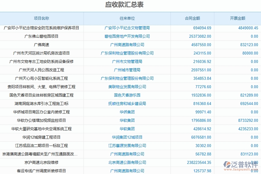 二、泛普軟件-公路工程管理系統(tǒng)如何解決企業(yè)管理遇到的核心難點