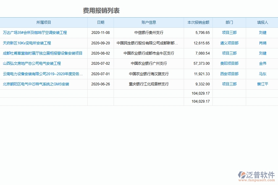 泛普軟件-弱電工程企業(yè)管理系統(tǒng)中財(cái)務(wù)報(bào)表主要功能
