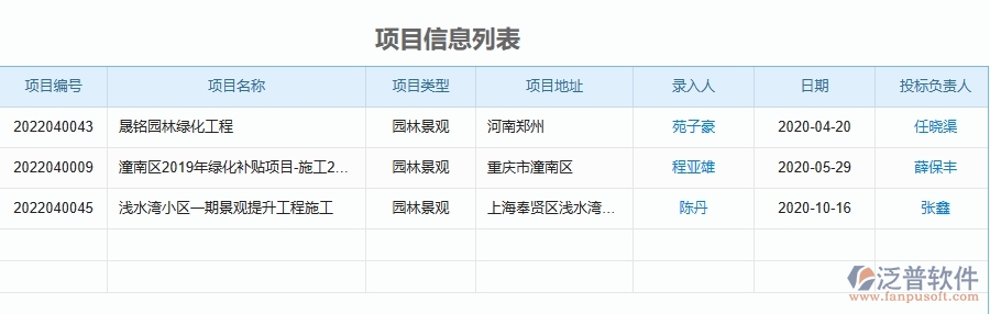 三、泛普軟件-投標(biāo)管理在園林工程企業(yè)中有哪些優(yōu)點和長處