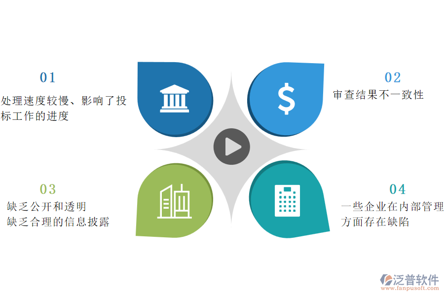 在弱電工程企業(yè)管理中投標(biāo)文件審查管理方面存在的問(wèn)題