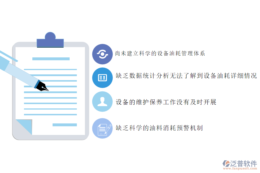 國內80%的園林工程施工企業(yè)在設備油耗管理中普遍存在的問題