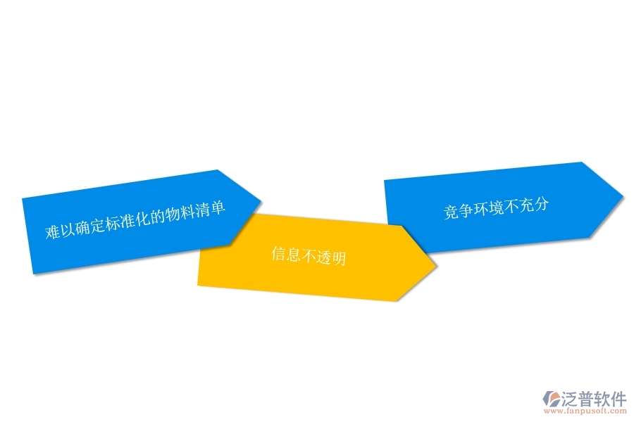 多數(shù)路橋工程行業(yè)在招標報價對比查詢中存在的問題