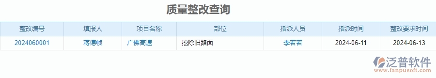 三、泛普軟件-公路工程企業(yè)管理系統(tǒng)中質(zhì)量報(bào)表主要功能
