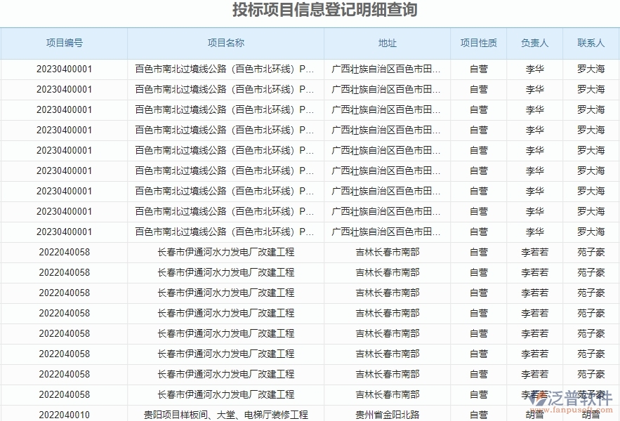 三、泛普軟件-園林工程管理系統(tǒng)如何解決企業(yè)投標報表管理問題