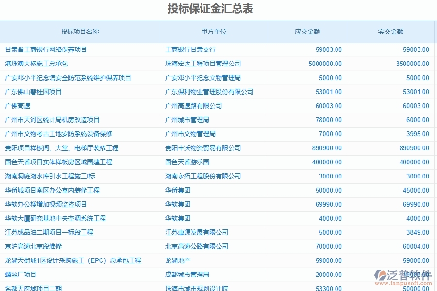 泛普軟件-公路工程管理系統(tǒng)在投標(biāo)保證金中的應(yīng)用場景