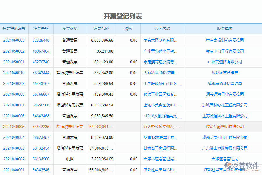 泛普軟件-市政工程企業(yè)項(xiàng)目管理系統(tǒng)中開票登記列表的價(jià)值
