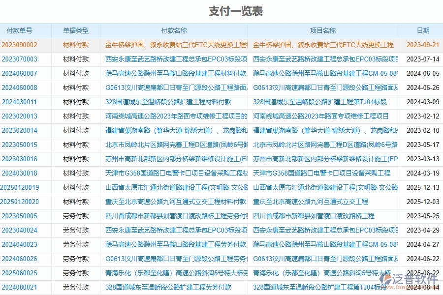 二、泛普軟件-路橋工程企業(yè)管理系統(tǒng)如何有效提升付款報(bào)表管理