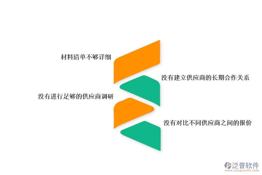 一、國內(nèi)80%的幕墻企業(yè)在材料詢價(jià)中普遍存在的問題